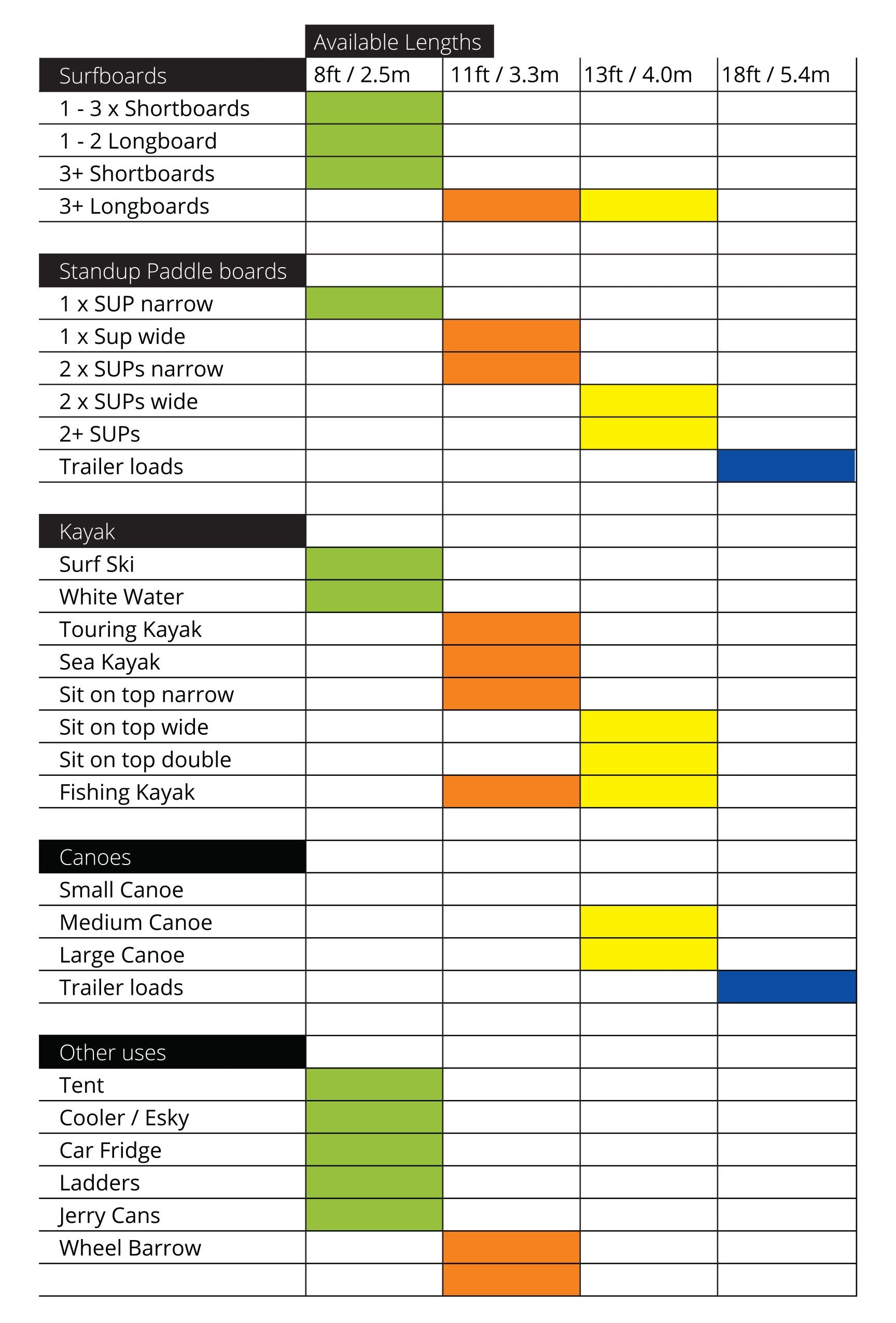 Kanulock size guide