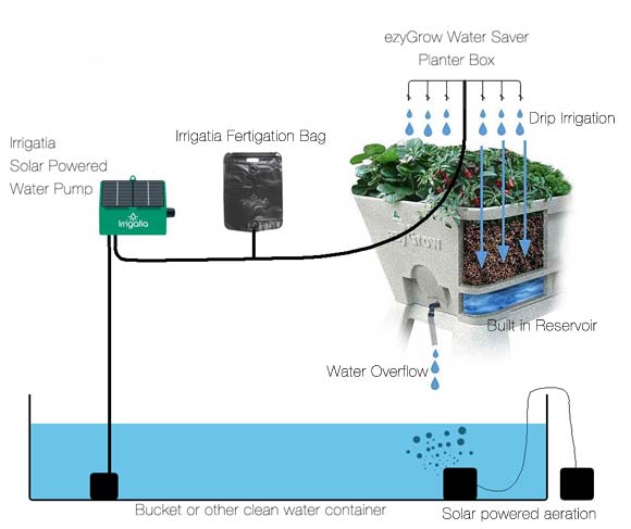Hydroponic solar recovery drip watering system