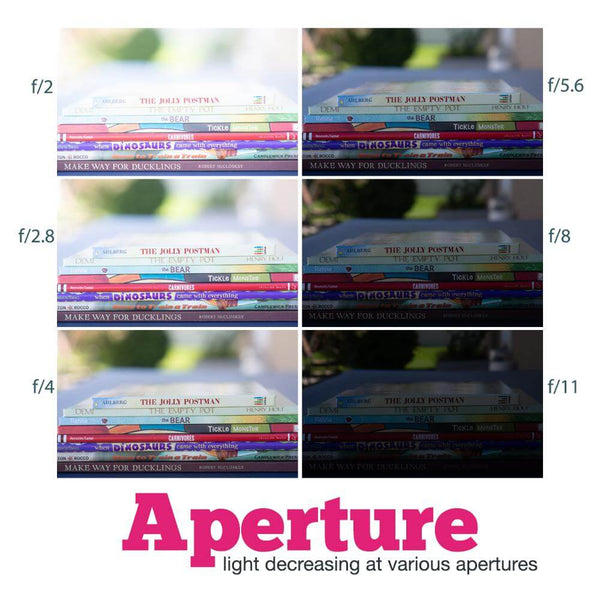 Aperture Definition Photography