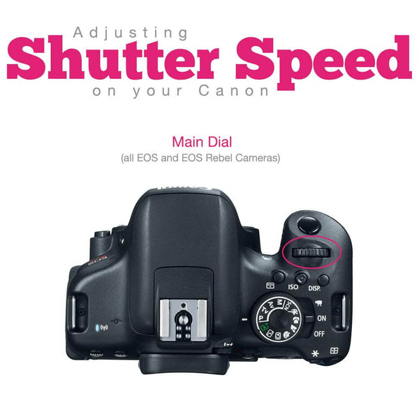 How to Change Shutter Speed on Canon