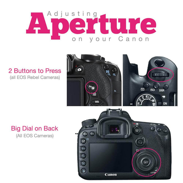 How to Change Aperture on Canon