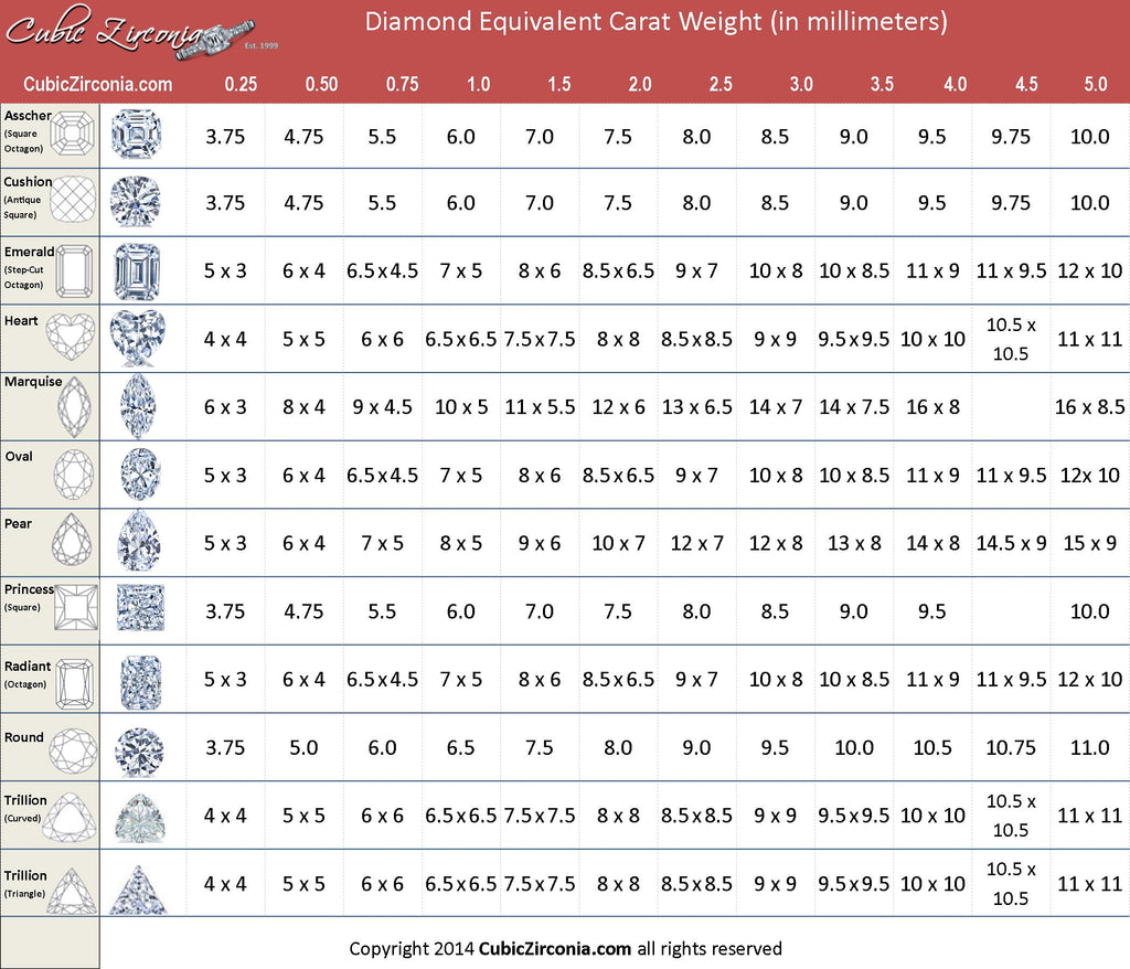 CZ size comparison to diamonds