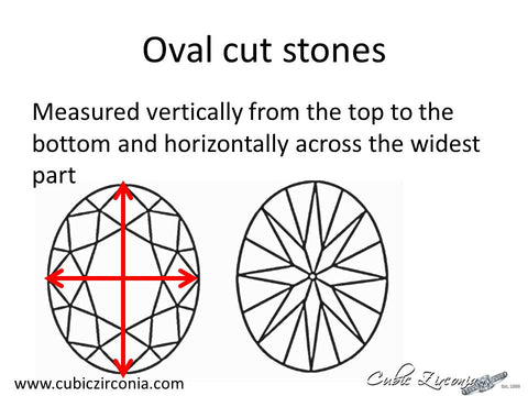 Oval cut loose stone measurement diagram