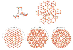 Structured Water Molecules