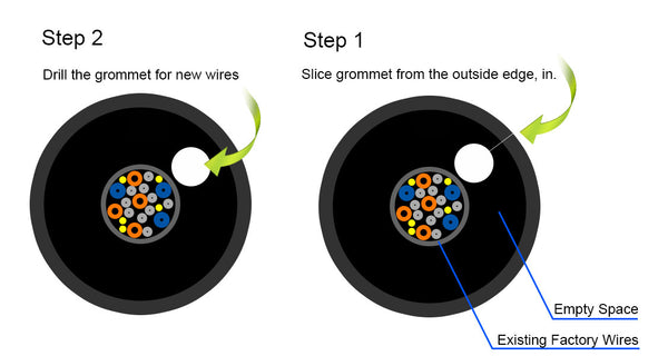 Grommet