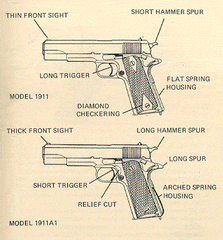 Colt 1911A1