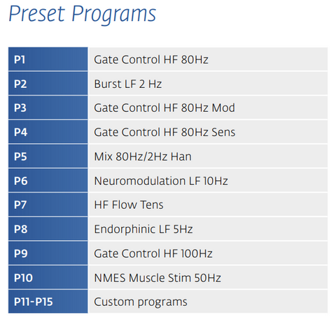 Cefar TENS Preset - SpaSupply