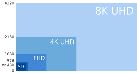 4K TV Visual