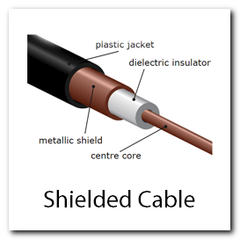 Shielded Cable