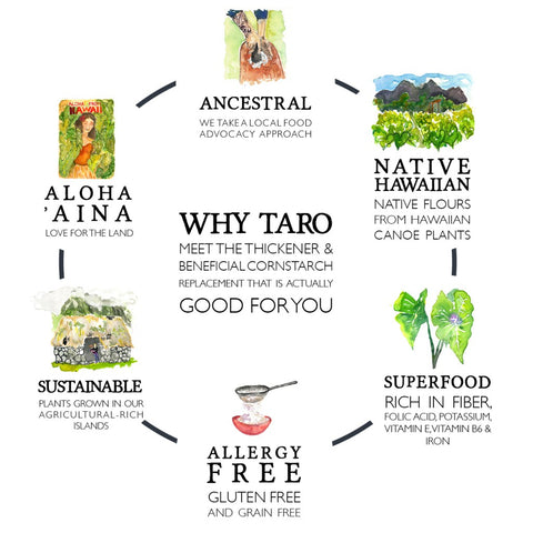 Voyaging Foods - Why Taro
