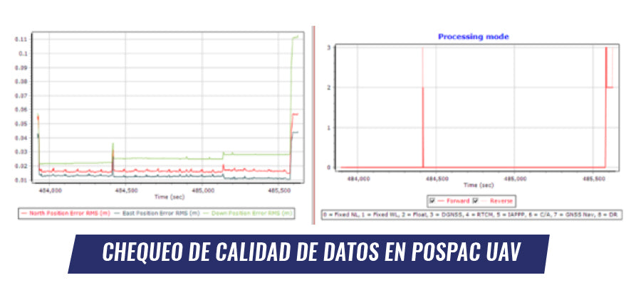 Chequeo de calidad de datos en POSPac UAV