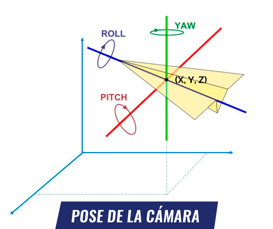 REFERENCIACIÓN DIRECTA EN FOTOGRAMETRÍA AÉREA CON DRONES Óscar Moreno,