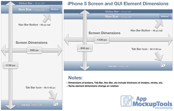 iPhone 5 Sreen and GUI Element Dimensions | App Mockup Tools