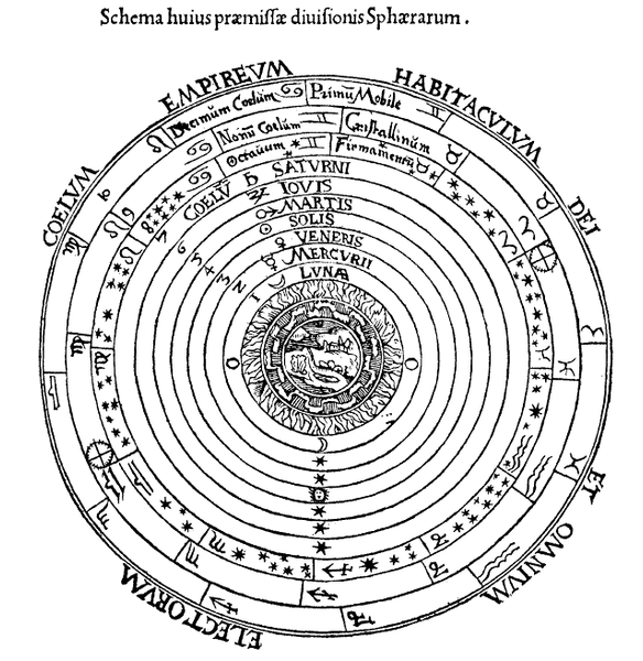 geocentric model ptolmaic system