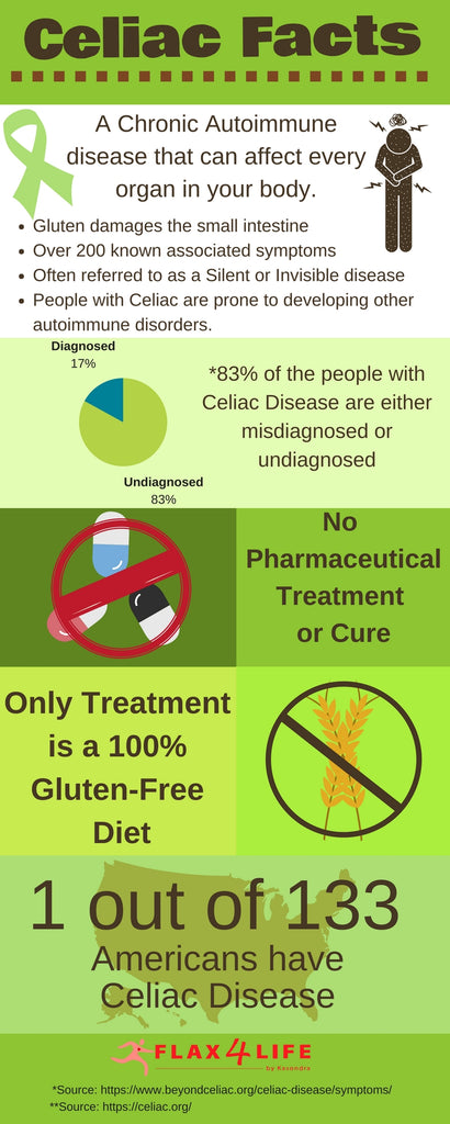 Infographic: Quick Facts for Celiac