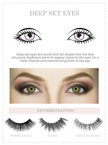 eye shape deep set 