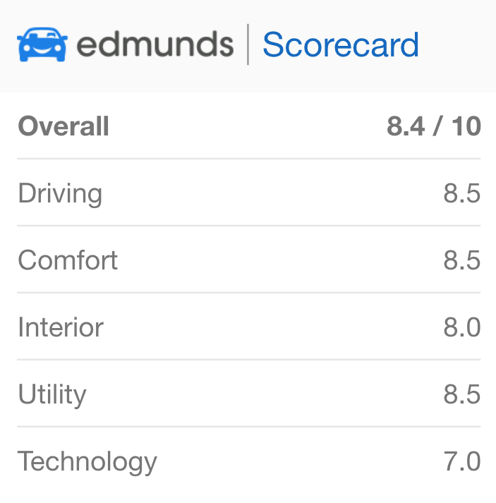 Tesla-Model-3-Edmunds-Scorecard
