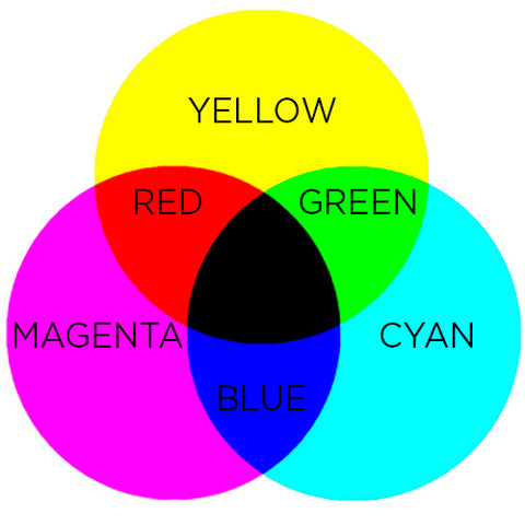 Best File Format for Printing