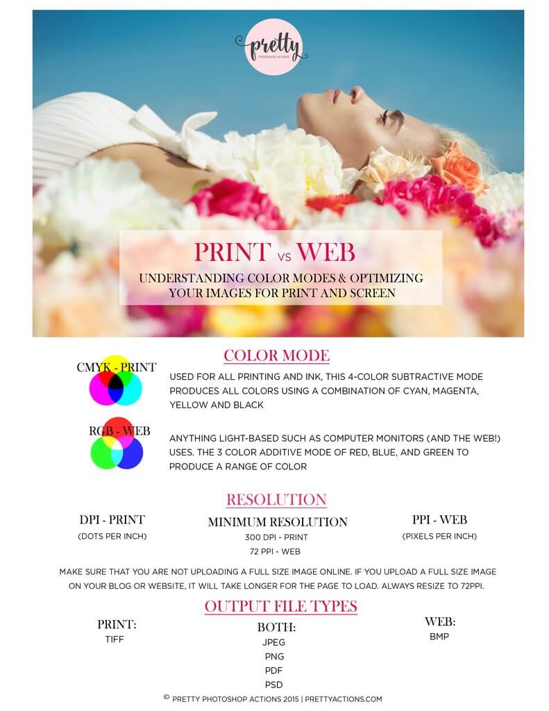 Optimize Images for Web and Print Cheat Sheet