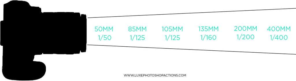 Choosing the Correct Shutter Speed & Aperture Settings