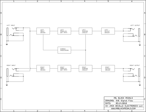 Stereo Vintage Ensemble Signal Flow