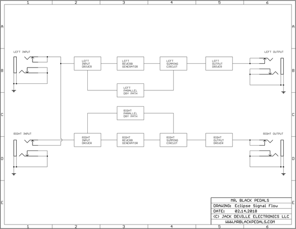 SuperMoon Eclipse Signal Flow