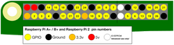 An introduction to Raspberry Pi GPIO