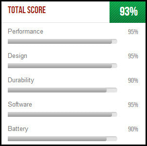 BACtrack Mobile review scores