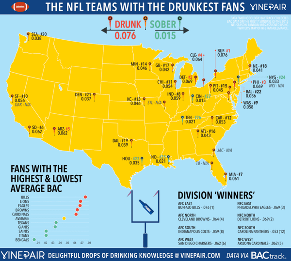 VinePair map with BACtrack findings