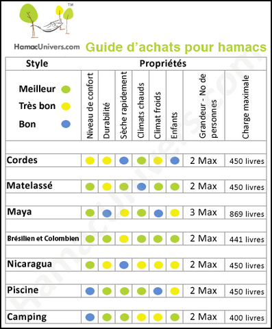 Guide d'achats pour hamacs