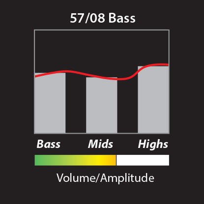 57/08 Bass Chart