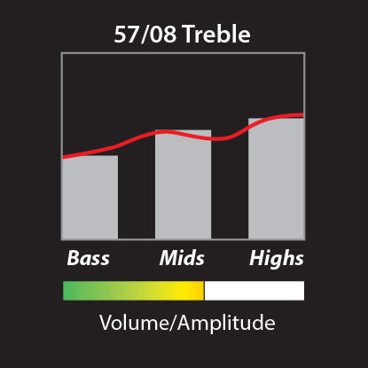 57/08 Treble Chart