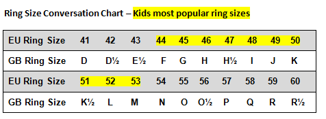 Ring Sizes for kids