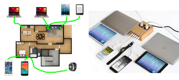 A floorplan showing power outlets in each room connecting to various devices compared to a singular charging station.