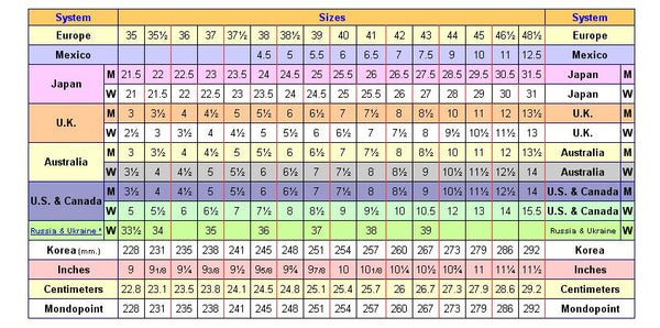 Sergio Grasso Boots Size Chart
