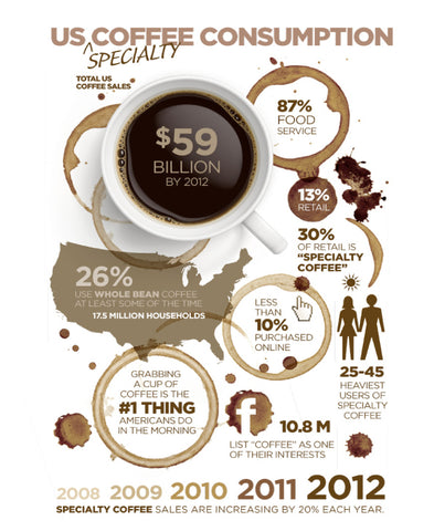 Specialty Coffee Shop on The Demand For Great Specialty Coffee Is Growing Every Day