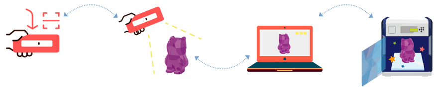 XYZprinting 3d scanning process