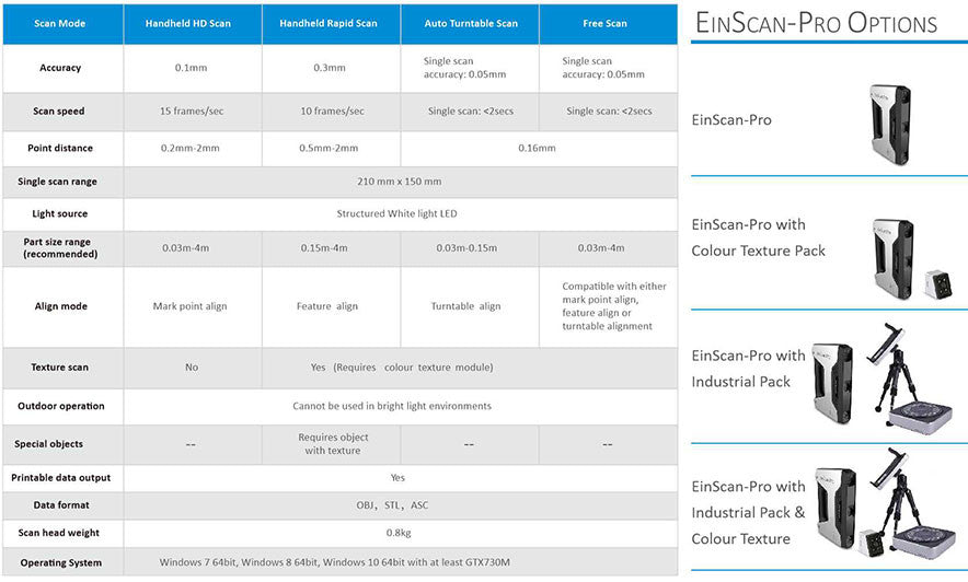 EinScan Pro3D Scanner Specifications