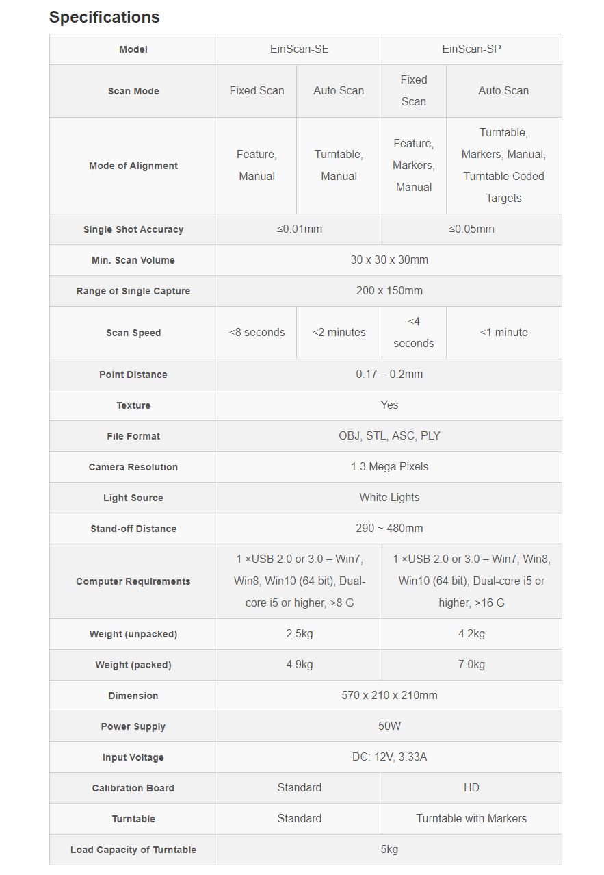 einscan SE 3d scanner specification table melbourne australia printing