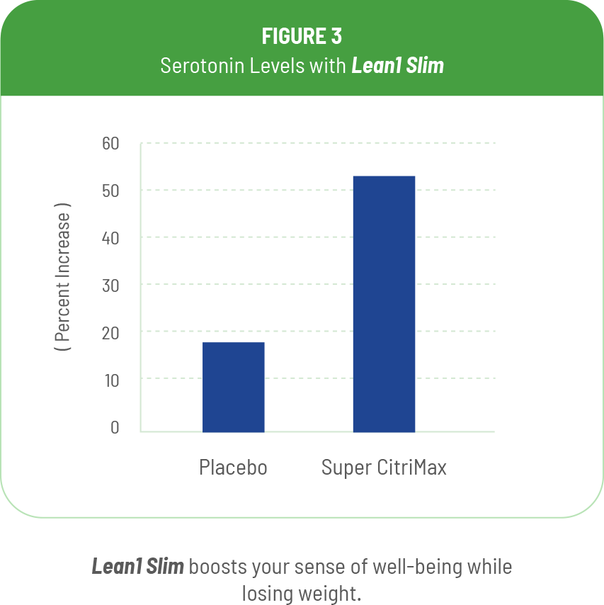 Lean1 Slim graph
