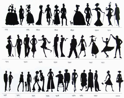 אופנה במאה ה-20