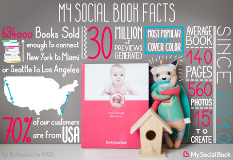 My Social Book Fun Facts