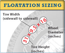 Flotation Sizing