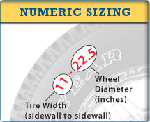 Numeric Sizing