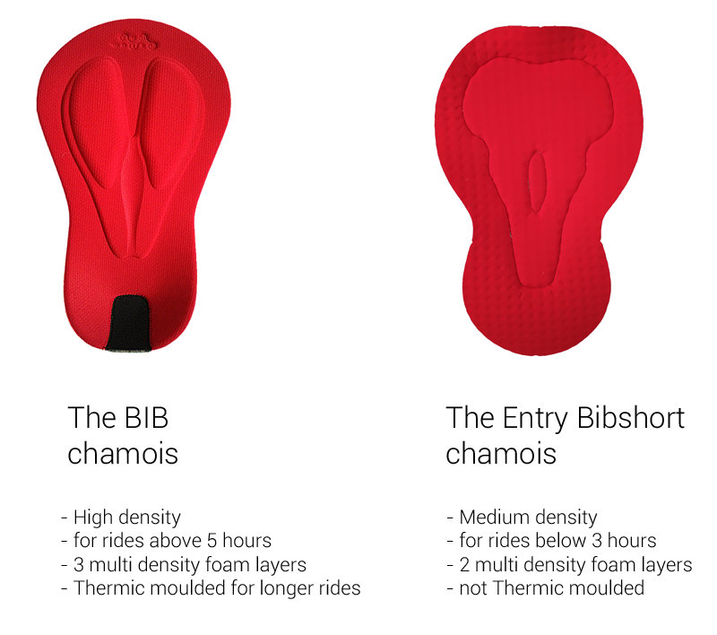 Entry bibshort and the bib chamois comparison