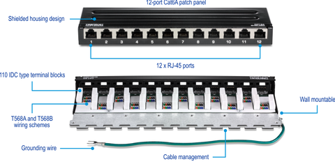 12-Port Cat6A Shielded Wall Mount Patch Panel TC-P12C6AS 