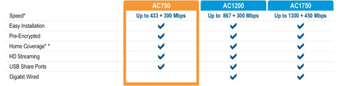 TEW-816DRM Comparison Chart