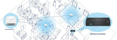 TEW-WLC100P PoE+ Wireless LAN Controller Diagram