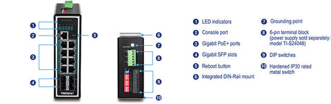 TRENDnet Industrial Switch TI-PG1284i 