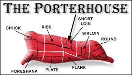 The Porterhouse Steak